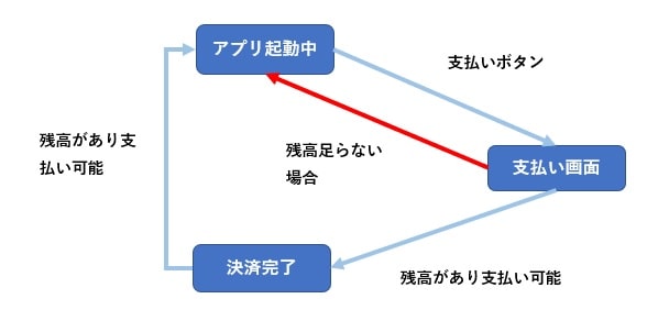 jstqb_04_image06