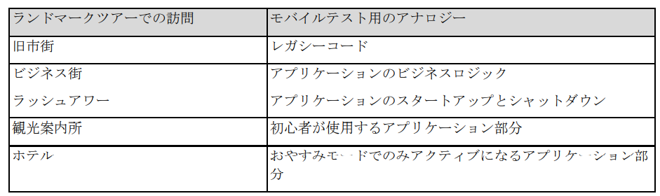 ツアー