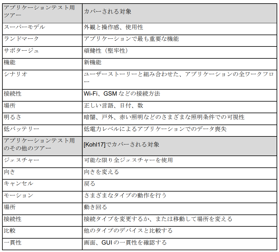 ツアー例