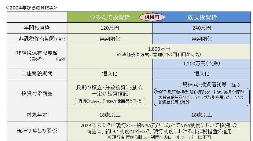 新NISA