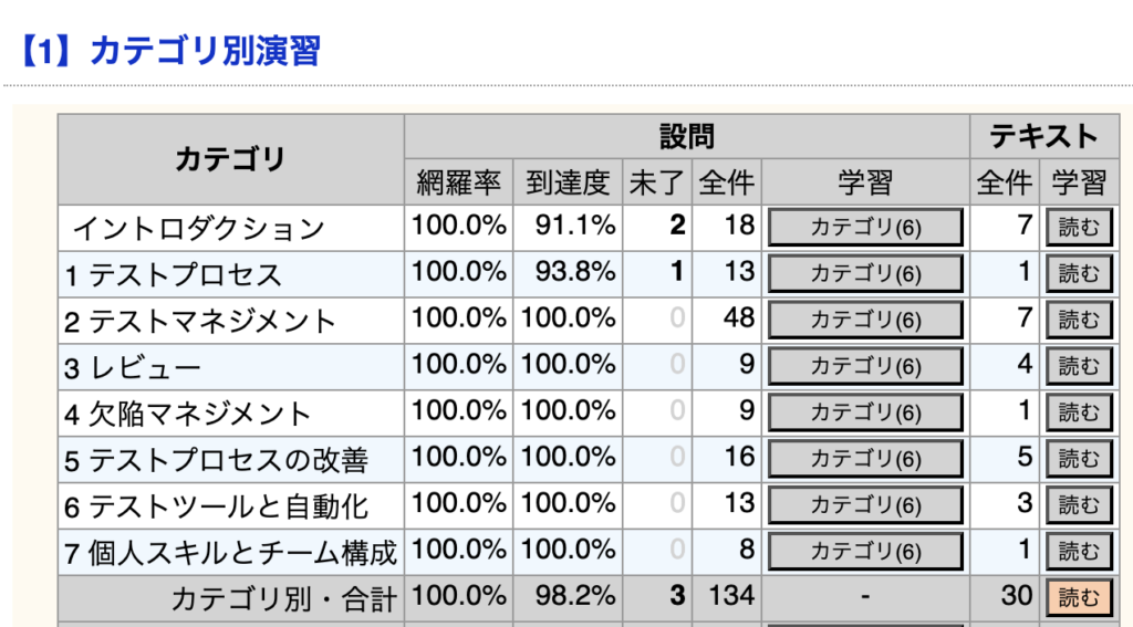 カテゴリ別