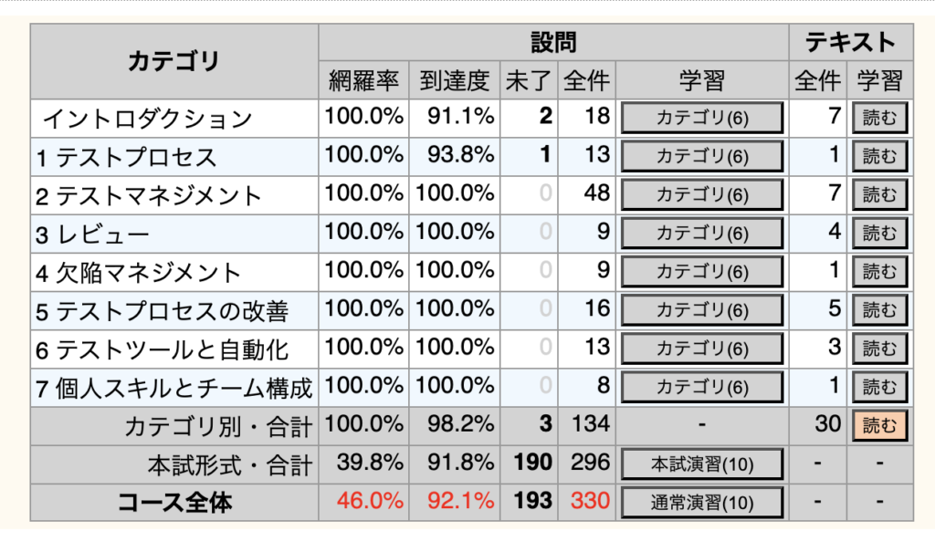 トータル