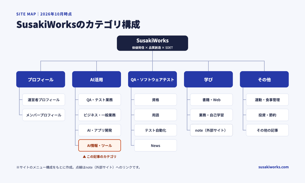 SusakiWorks サイトマップ@1x