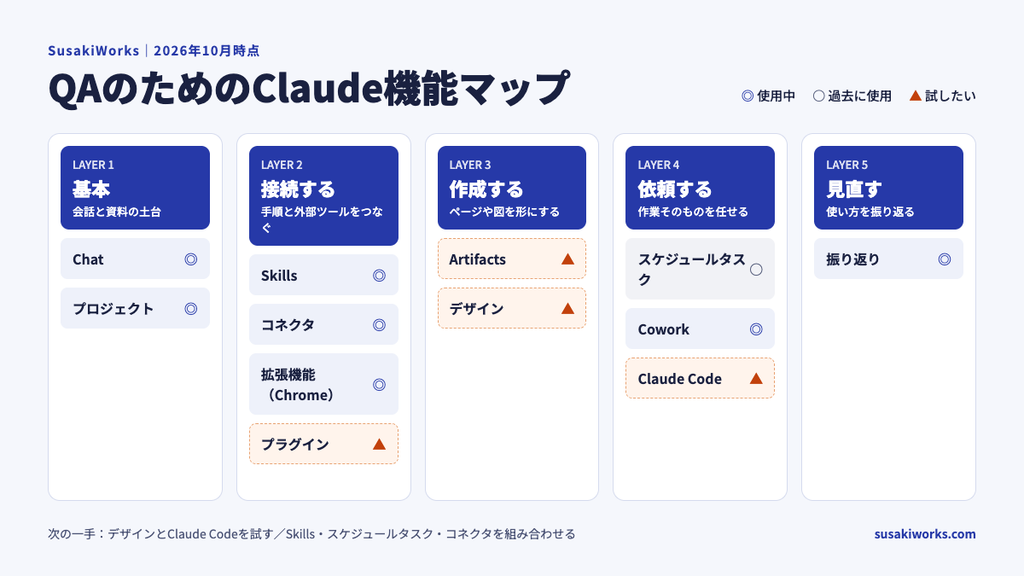 SusakiWorks サイトマップ@1x